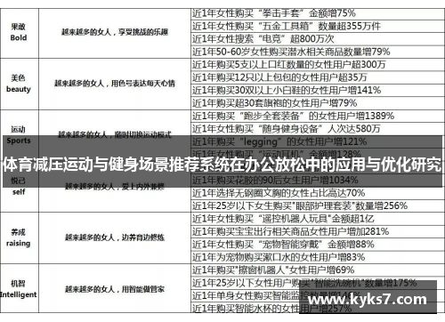 体育减压运动与健身场景推荐系统在办公放松中的应用与优化研究
