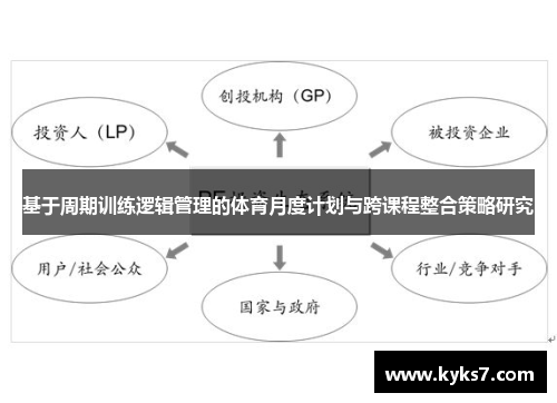 基于周期训练逻辑管理的体育月度计划与跨课程整合策略研究